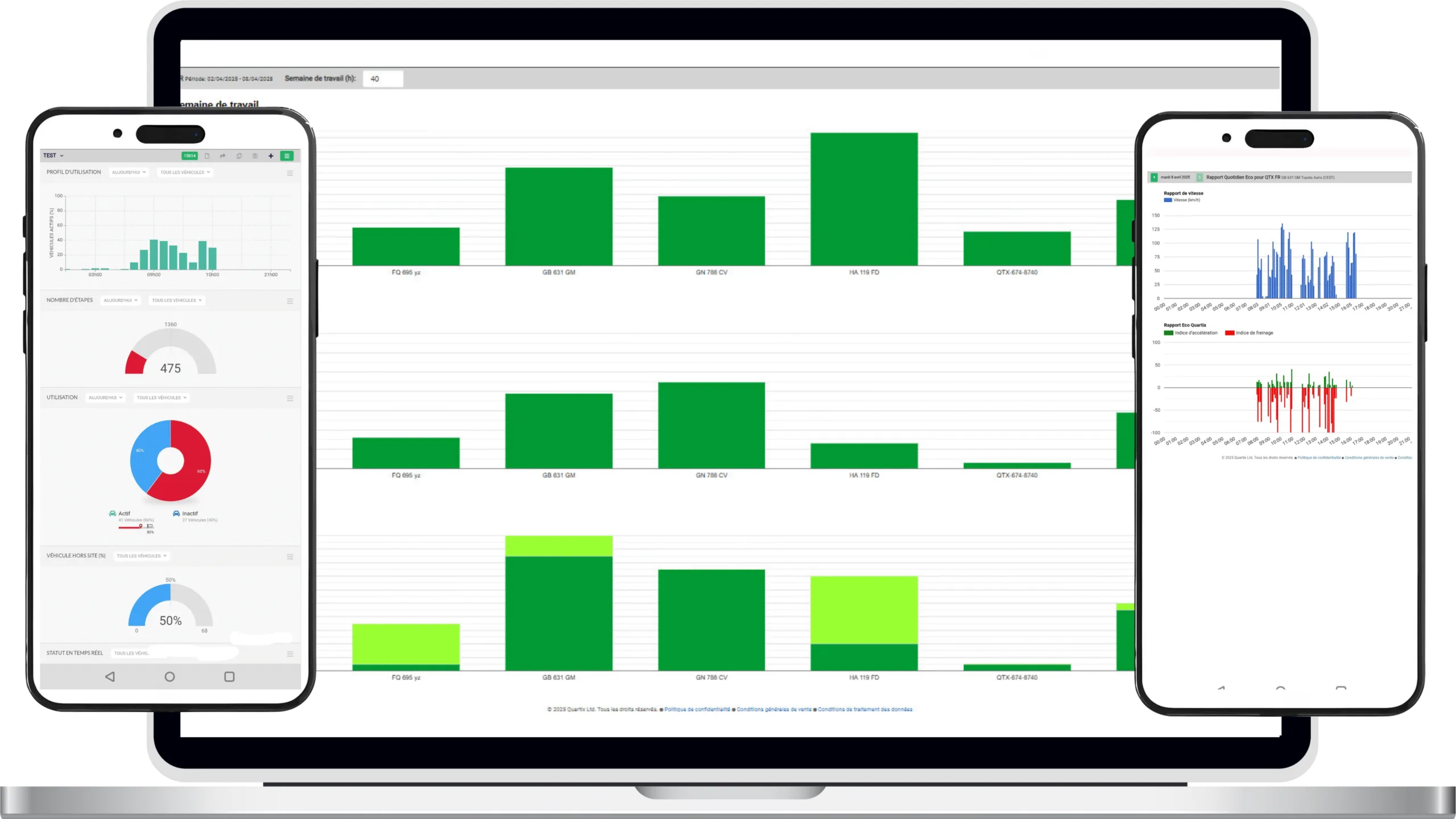 Indicateurs et rapports sur la plateforme Traceur Flotte